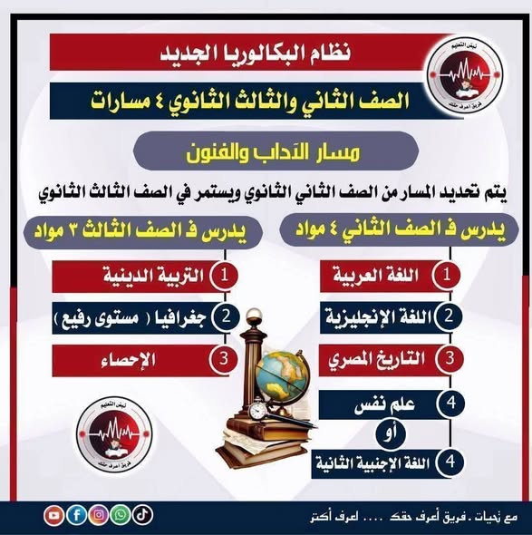 شرح البكالوريا 1