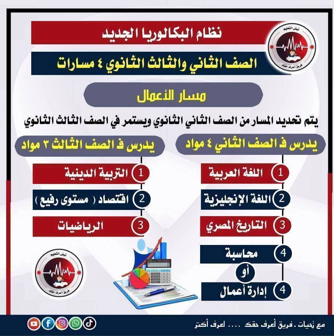 شرح البكالوريا 2